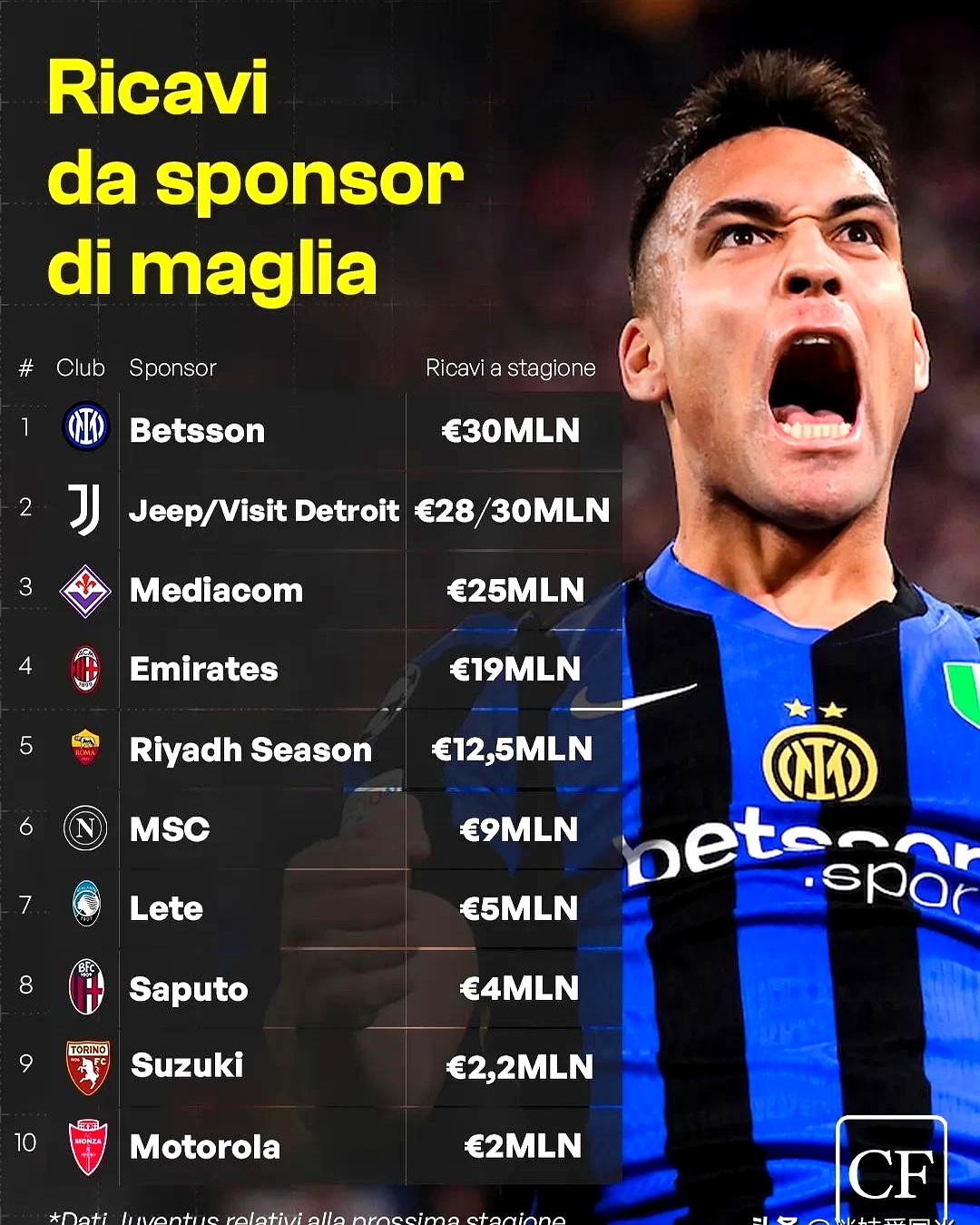 关于国际米兰训练开放日；今晚止住颓势引欢呼；西甲在即；轮换策略成焦点的信息STAR SPORTS下载