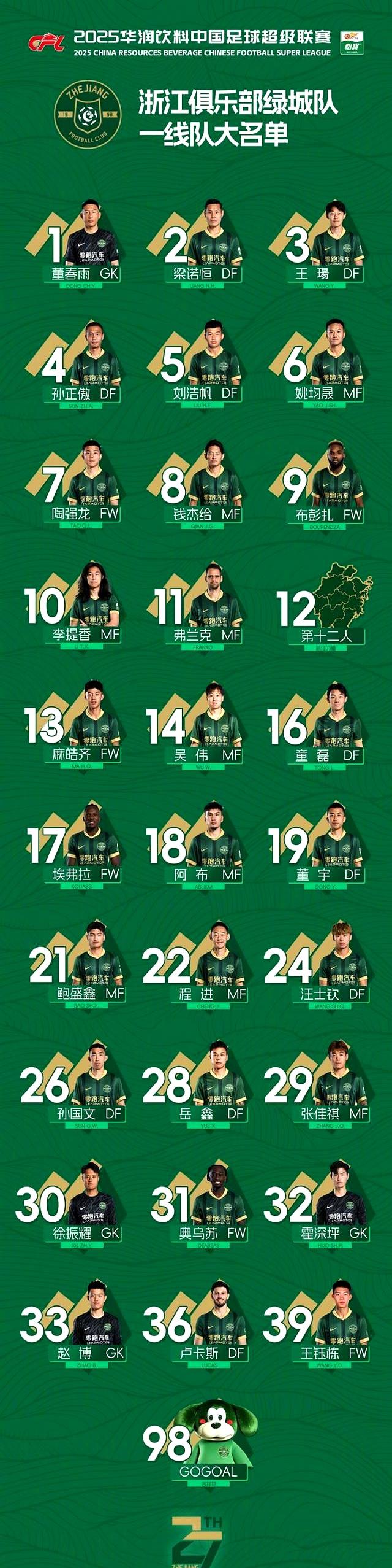 包含浙江队内部会议纪要流出:赛前调整名单;全明星赛使命明确;临场指挥获称赞的词条 包含浙江队内部会议纪要流出:赛前调整名单;全明星赛使命明确;临场指挥获称赞的词条